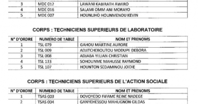 Liste des candidats admissibles au concours de recrutement au CHD Zou-Collines